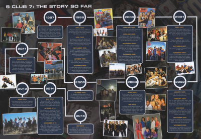 Keywords: S Club 7;Band;Reunion